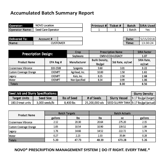 Novo Batch Summary Report
